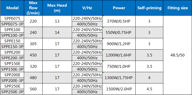 PHEPUS PoolPal Pool Pump、Water Pump